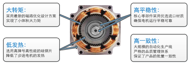 伺服步進(jìn)電機(jī)