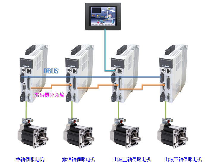 系統架構 15242189402004864487.png