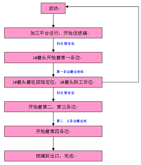 工作原理圖 圖片.png