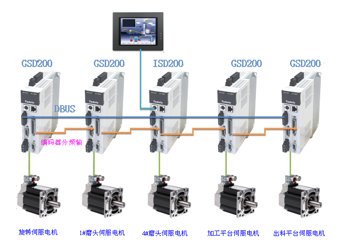系統構成及架構 15242267422004364227.png