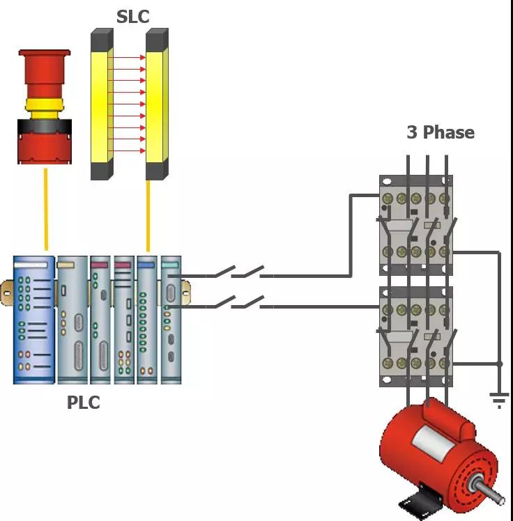 淺談安全防護控制電路設計規范