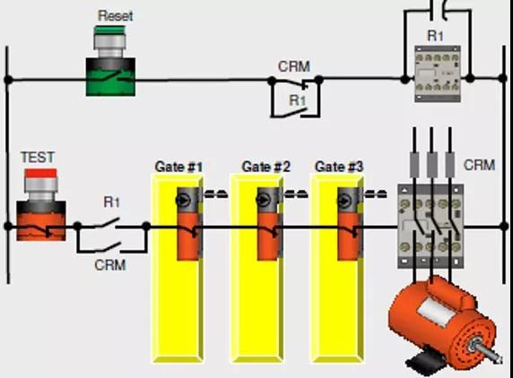 淺談安全防護控制電路設計規范