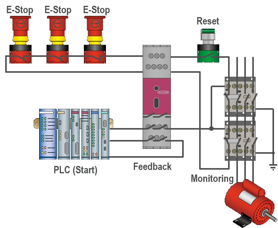 淺談安全防護控制電路設計規范