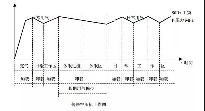 節能降耗,你我同行-邦納變頻器