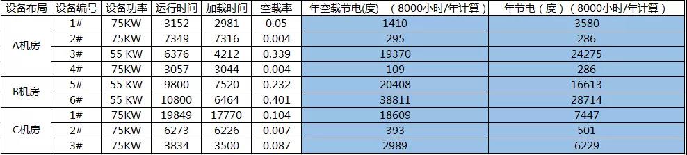 節能降耗,你我同行-邦納變頻器