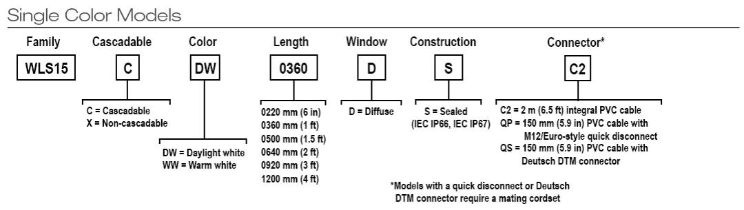 不止于照明!邦納雙色WLS15指示燈“絕技”大解密