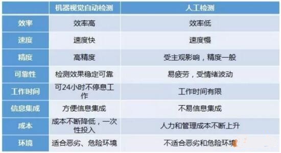 機器視覺,智造之眼