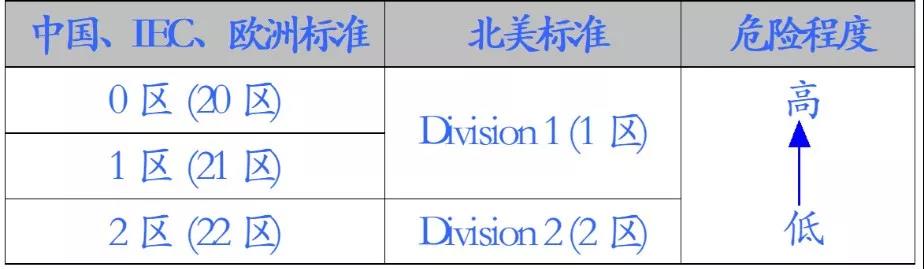 送你一份防爆“秘籍”,安全檢測(cè)由實(shí)力派守護(hù)!
