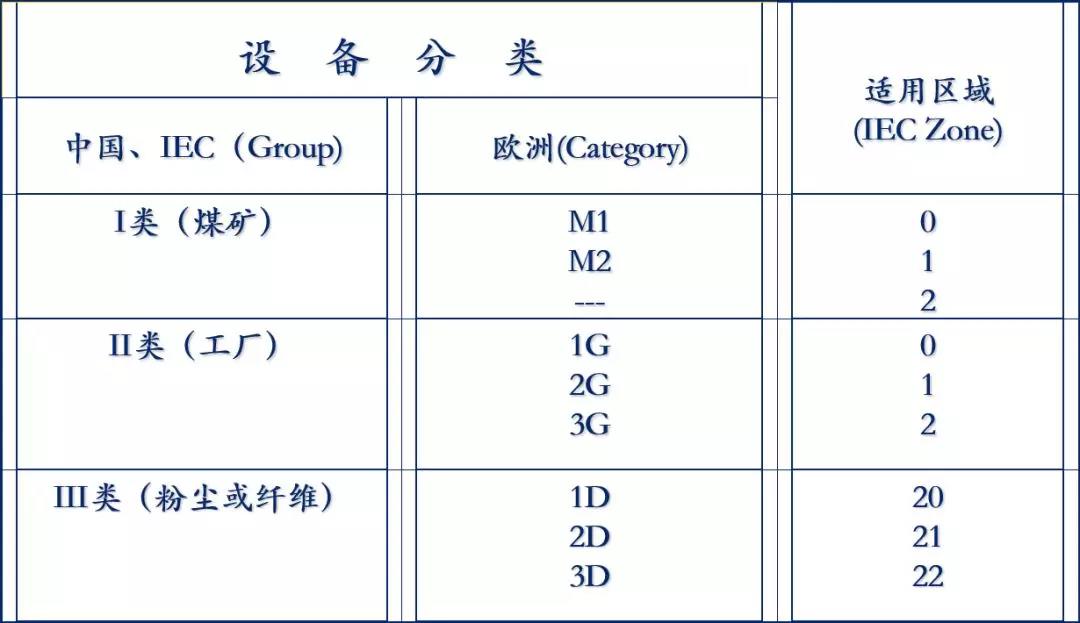 送你一份防爆“秘籍”,安全檢測(cè)由實(shí)力派守護(hù)!