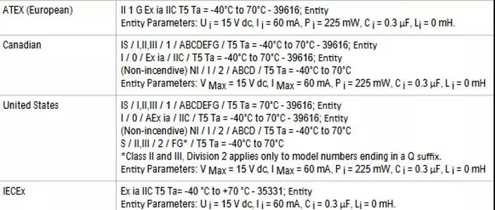 送你一份防爆“秘籍”,安全檢測(cè)由實(shí)力派守護(hù)!
