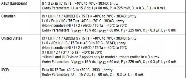 送你一份防爆“秘籍”,安全檢測(cè)由實(shí)力派守護(hù)!