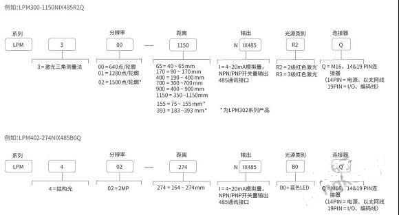 邦納 高性能、緊湊型LPM系列3D智能傳感器