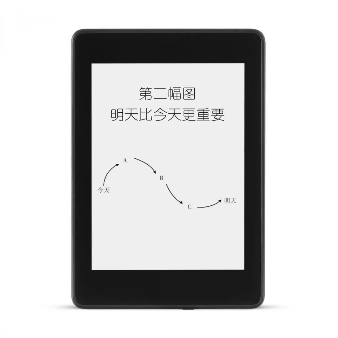 如何改變思維方式?