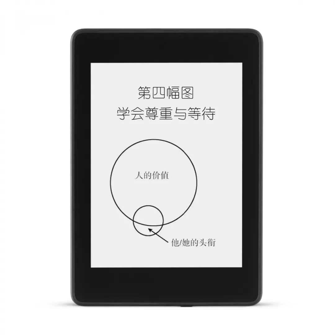 如何改變思維方式?