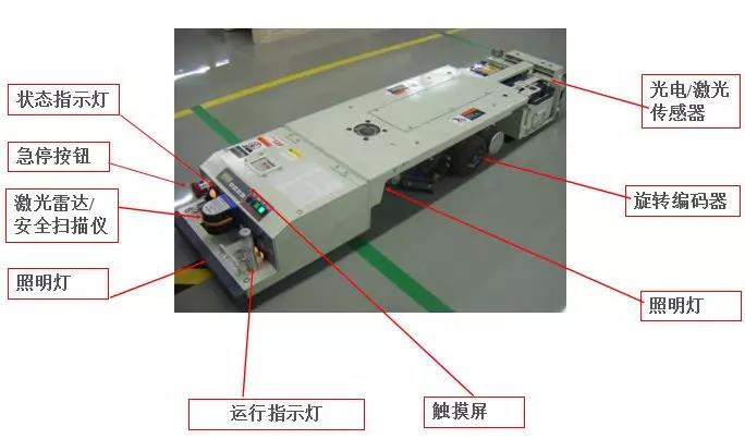 AGV+Banner產(chǎn)品會爆發(fā)出怎樣的“火花”?
