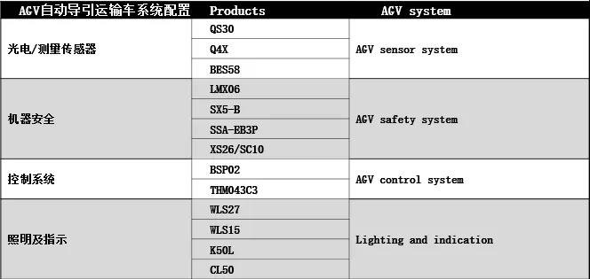 AGV+Banner產(chǎn)品會爆發(fā)出怎樣的“火花”?