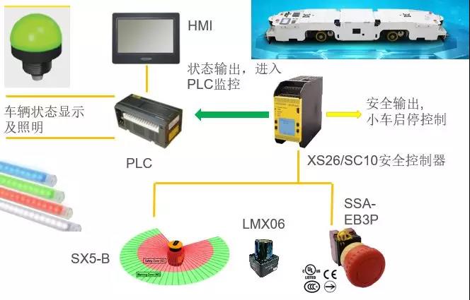 AGV+Banner產(chǎn)品會爆發(fā)出怎樣的“火花”?