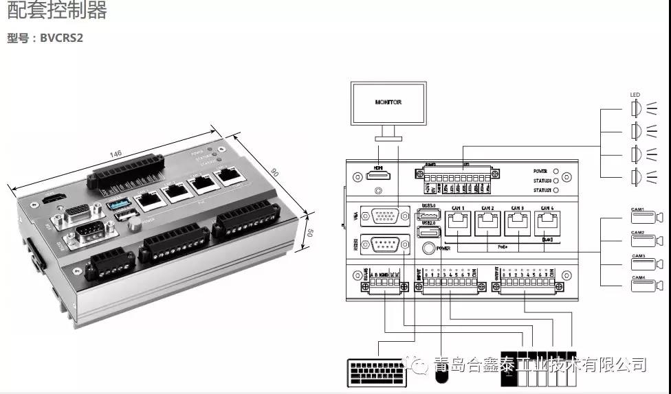 邦納視覺產品線-助力中國制造2025!