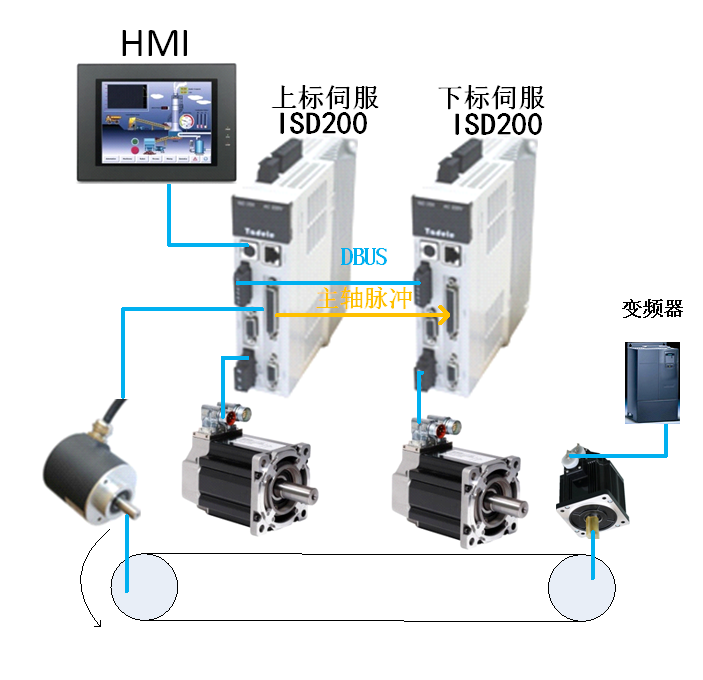 oW(wng)j(lu)Q-VMMORENŷ͸ĤpNеđ(yng)